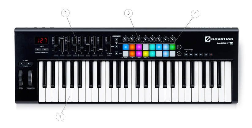 MIDI klávesy