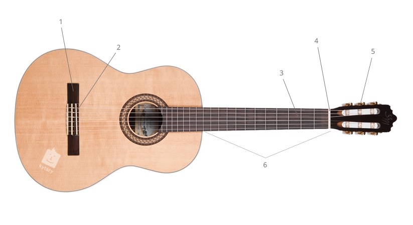 Comment choisir une guitare classique pour débutant ? - Guide d'achat :  Guitare