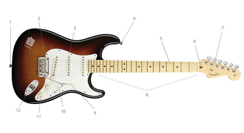 Come scegliere una chitarra elettrica